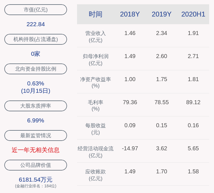 股东|注意！华创阳安：股东刘江拟减持不超过约1434万股