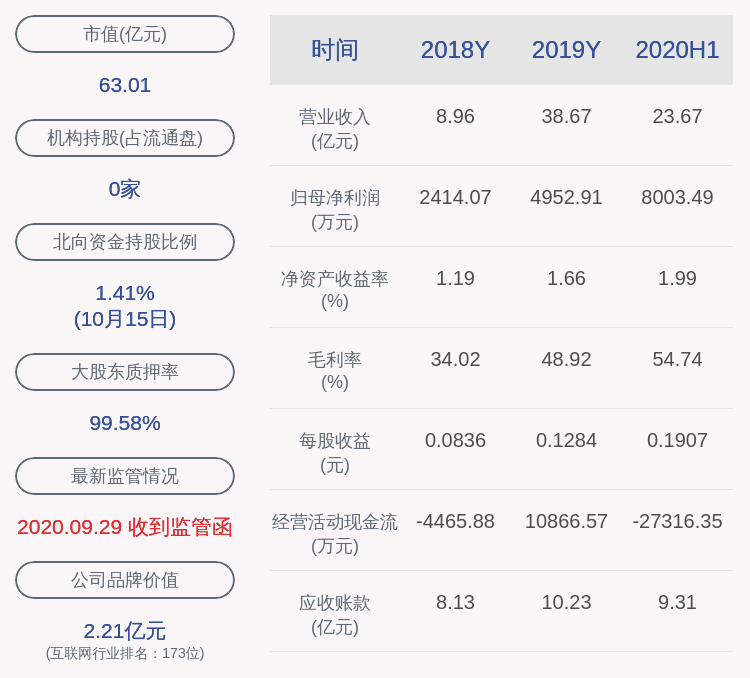 公司|天泽信息：公司股东安盟投资减持约281万股