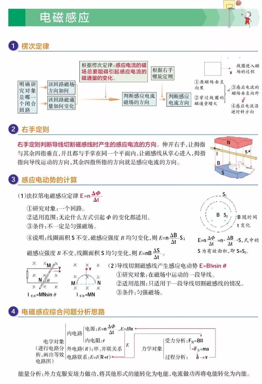 电子|超清晰！理综260分以上学霸推荐：高中三年物理解题大全