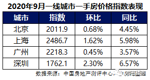 最新房价出炉！这些地方都涨了！哈密……