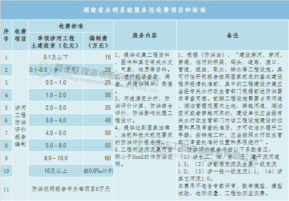 防洪评价咨询取费可参考地方收费标准,如湖南省地方标准《湖南省