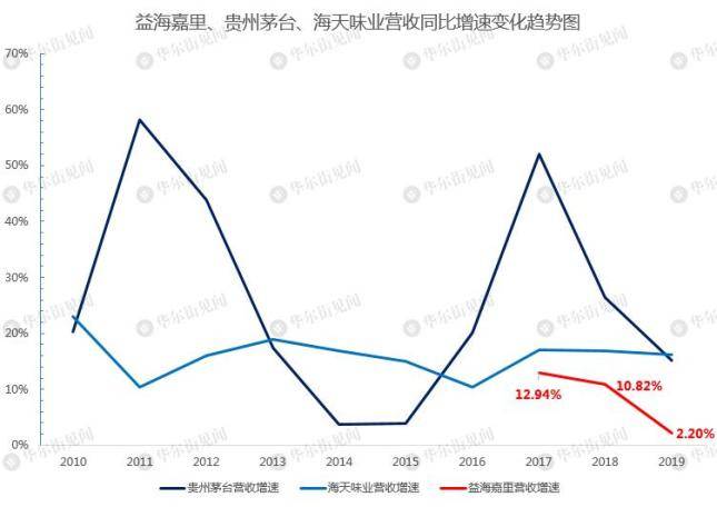 郭鹤年|市值超3000亿，金龙鱼是下一个茅台？