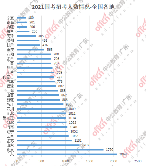 2021年广东各地区gdp_2021年一季度各省市GDP 广东第一,湖北增速亮眼,西藏垫底(2)