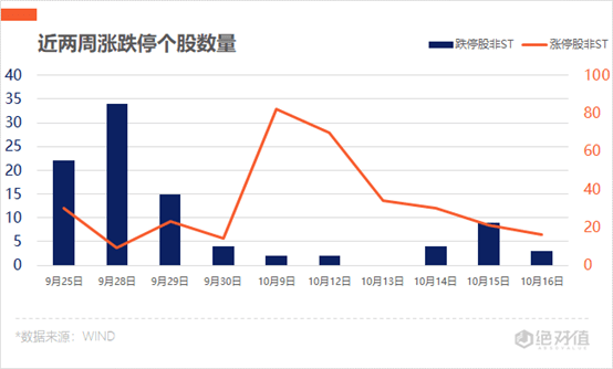 流感|涨停复盘 | 两市缩量震荡，抗流感概念表现活跃