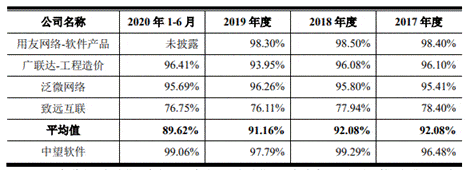 软件|中望软件原始取得1项专利业绩靠税收优惠 不差钱募6亿