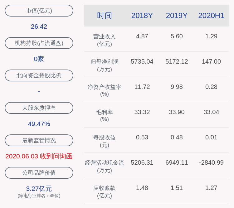 股东|注意！太龙照明：股东苏芳、向潜拟减持公司500万股股份