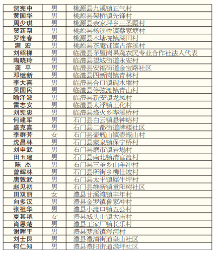 常德最新人口_常德鼎城区最新规划图(2)