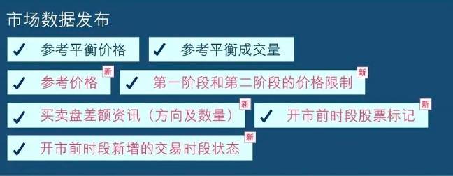 阶段|港股开市前30分钟规则将有变：分两阶段限制价格，允许做空