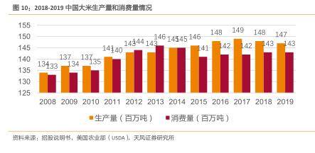 郭鹤年|市值超3000亿，金龙鱼是下一个茅台？