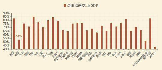 z自贡GDP_四川省21市州上半年GDP排行出炉 自贡竟排在......(3)