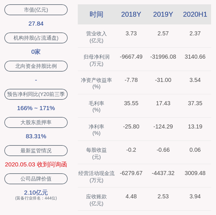 公司|注意！森远股份：五位董监高人员拟减持合计约20万股