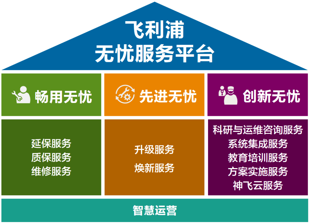 科室|设备不坏就够了吗？这个科室又被“点名”了…