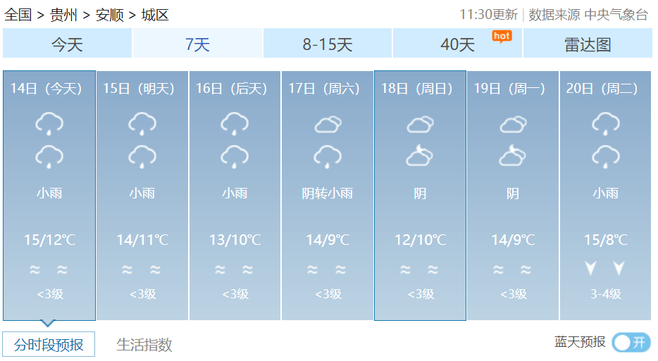 安顺天气预报