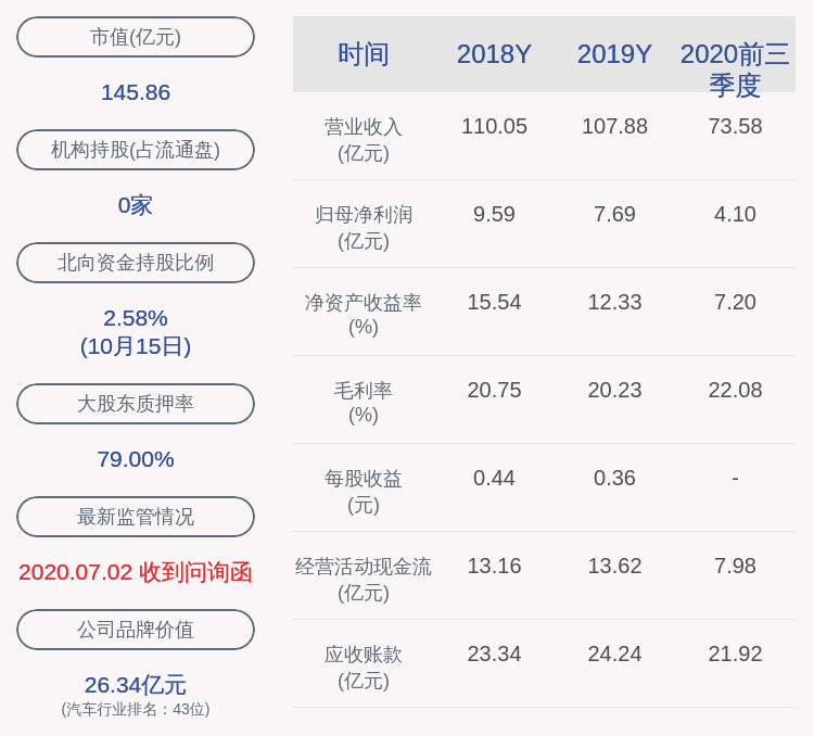 比例|万丰奥威：2020年前三季度净利润4.10亿元，同比下降41.29%