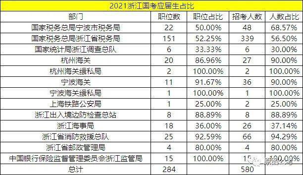 2021年浙江各地区gdp_江浙沪地区2021年首季度GDP出炉,江苏比浙江多出近万亿(3)