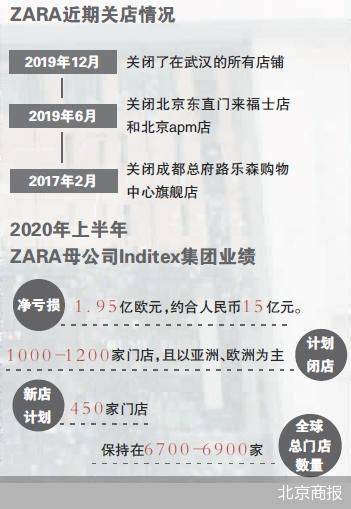 自救|逆势开大店 ZARA自救新招数