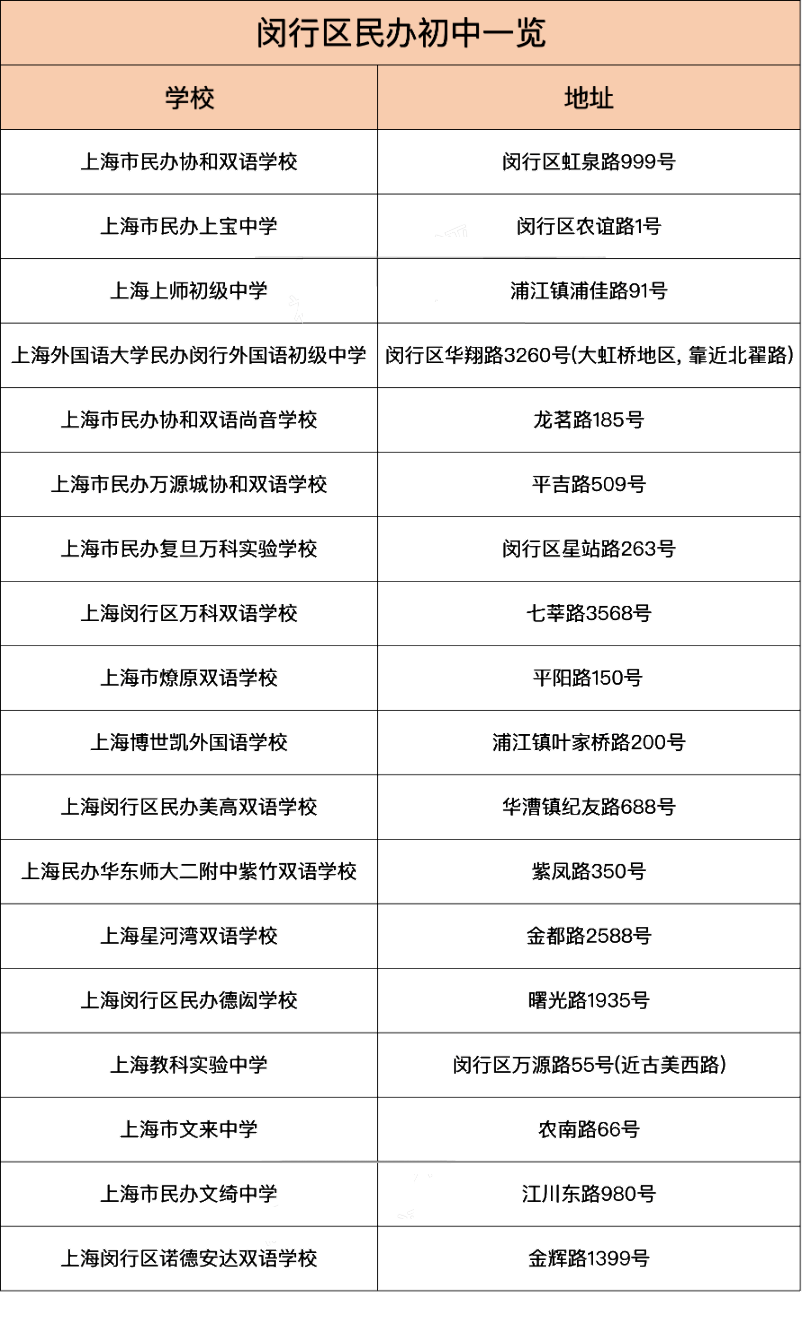 预录取排名_录取通知书(3)