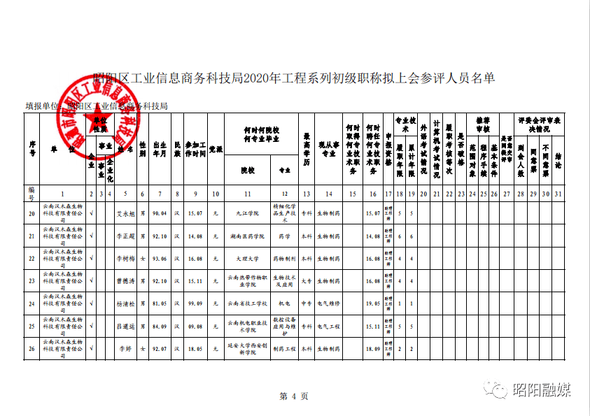 昭阳区人口2020_昭通市昭阳区图片(3)