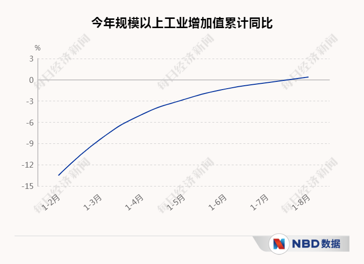 季报|经济三季报呼之欲出，复苏“龙尾”能抬多高？20个先行指标带你感知中国经济的温度