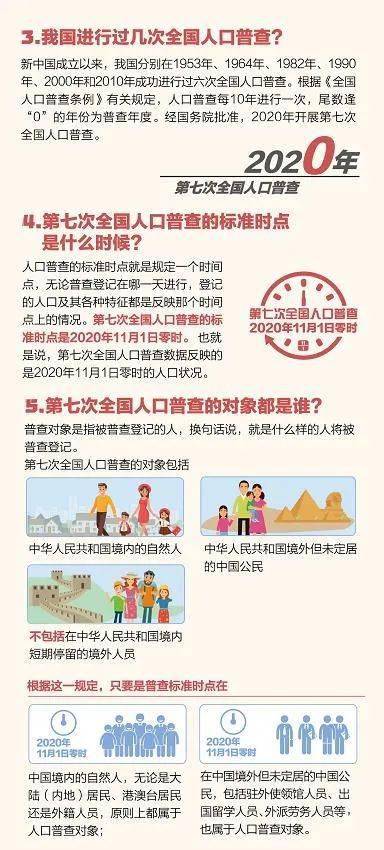 实际人口摸底调查_人口普查(3)