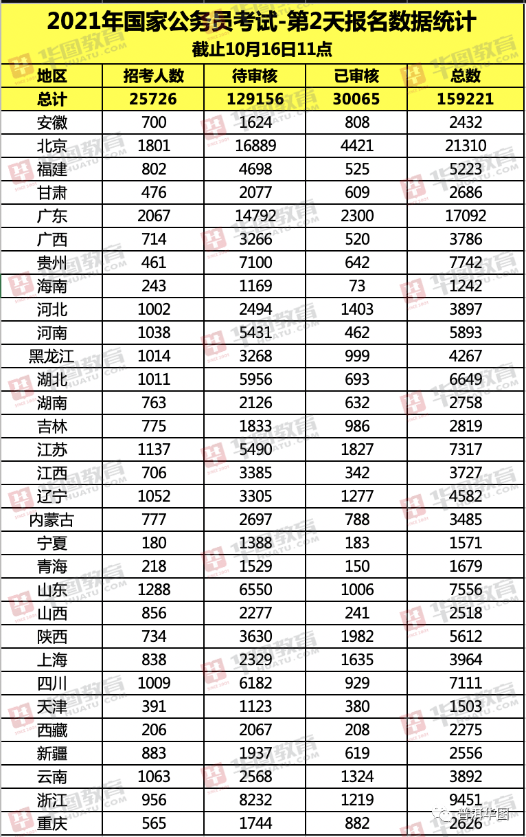 泰国人口总数2021_泰国人口