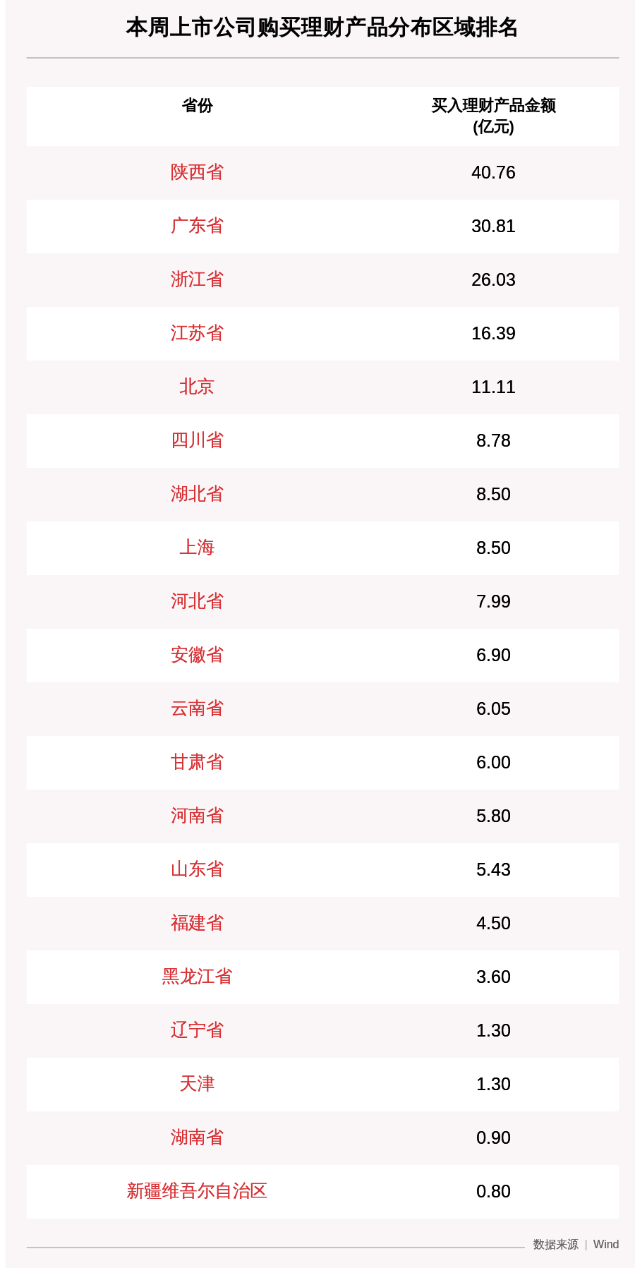 金额|本周122家A股公司购买202.64亿元理财产品，隆基股份买入最多