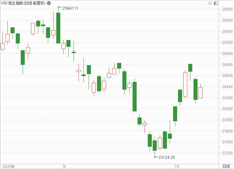 券商|港股风云|三大互联网巨头齐创新高，券商发布四季度港股策略报告