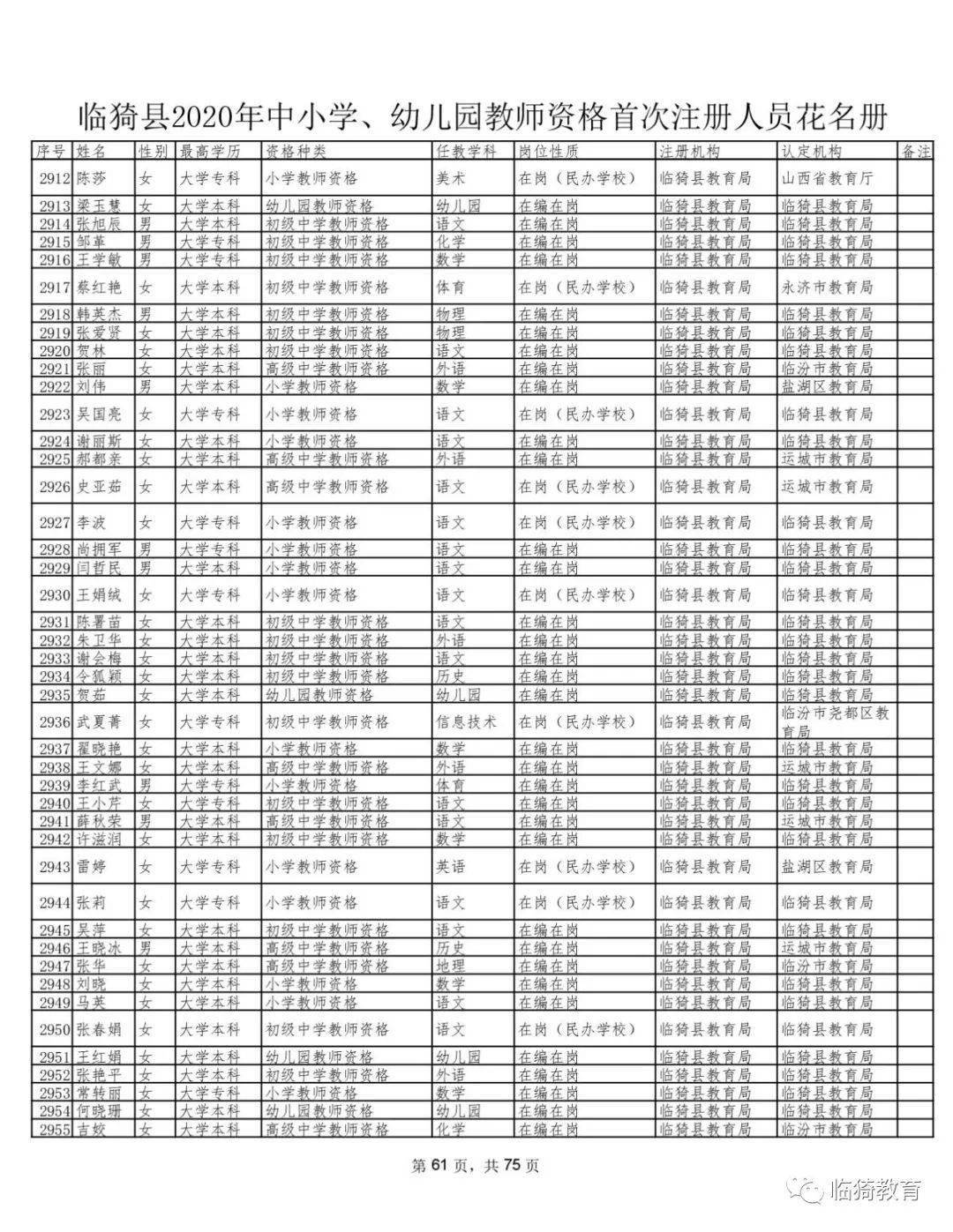 2020幼儿园人口比例_2020人口普查男女比例(2)