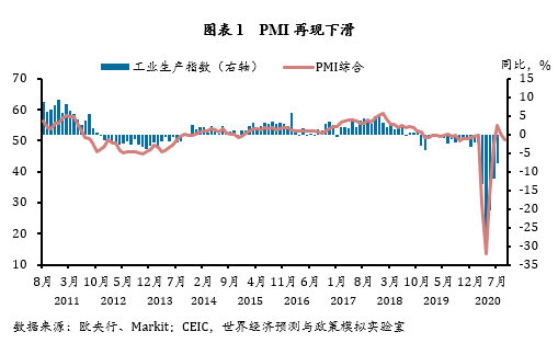 欧洲2020年第一季度_2020年第3季度全球宏观经济季度报告·欧洲疫情再起,经济复...