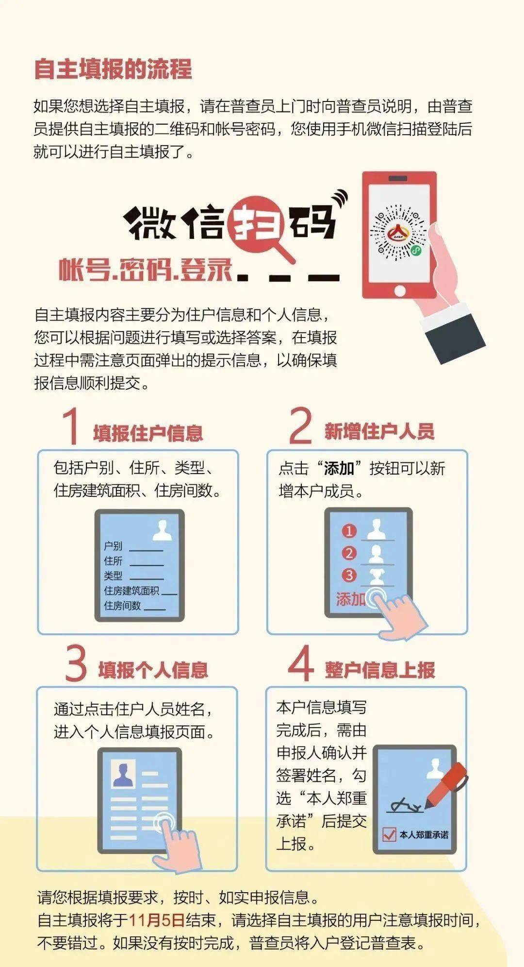 在线查询人口_中国人口报在线阅读