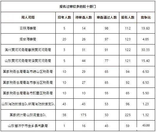 临沂人口2021总人数口_北京人口2021总人数口是多少 2021北京实际人口数