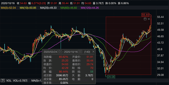 影响|优衣库也撑不住了？净利润暴跌…