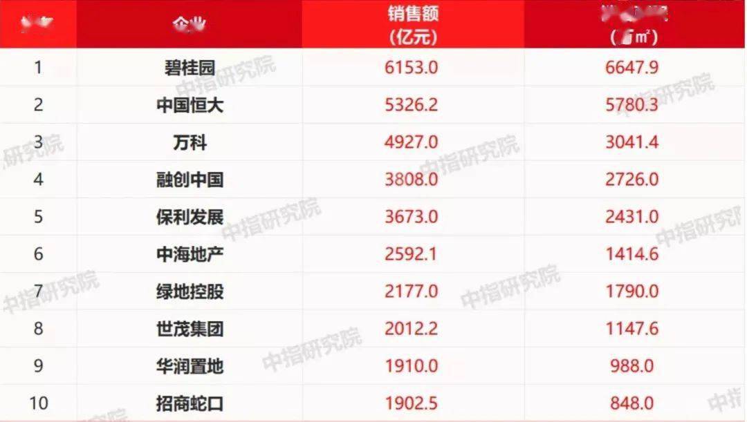 调控急收紧、房企忙抢收、区域大分化：五大维