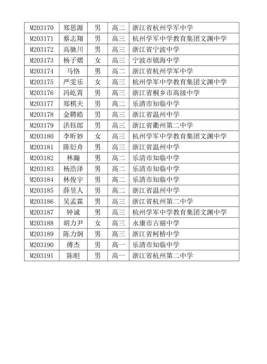 联赛|超赞！这所学校的3位学生荣获全国高中数学联赛一等奖！