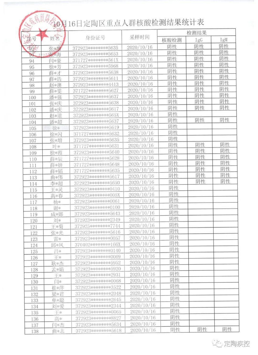 定陶区2020年gdp_定陶区图片