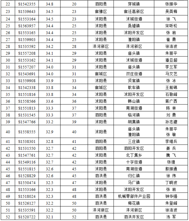 宿迁蔡集镇人口多少_宿迁宿城区王集镇(3)