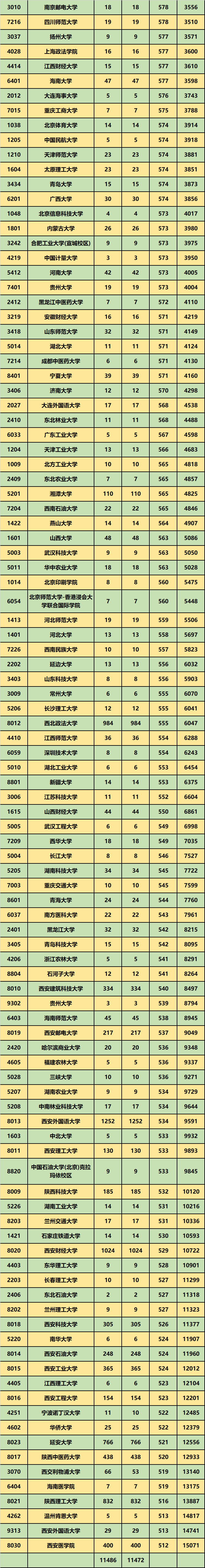 2020年600分一本大学排行_2020在川招生的一本大学:文、理科收分最低大学汇