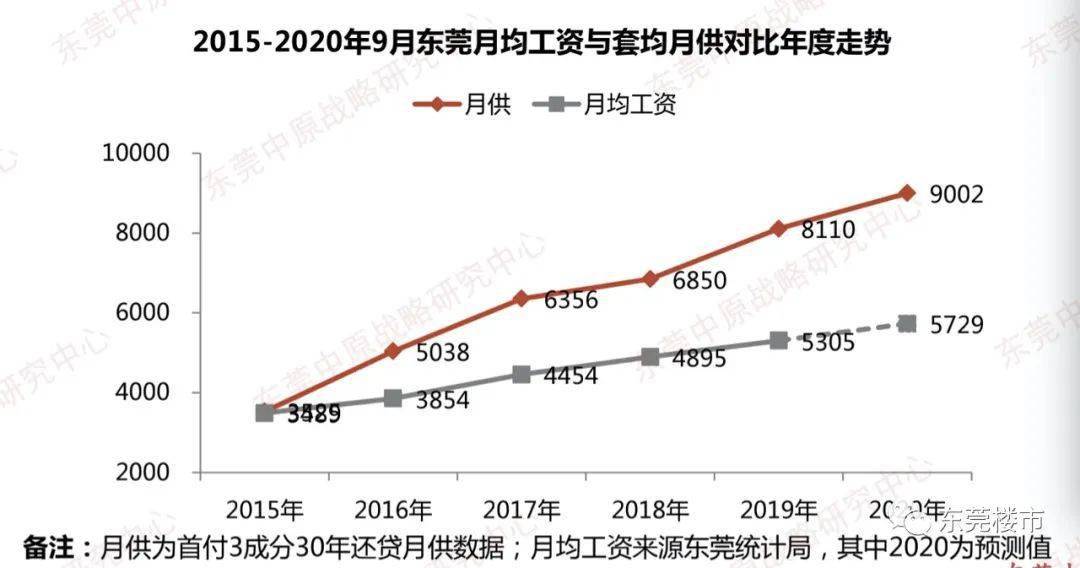 东莞长安人口_官宣 东莞人口普查数据出炉 虎门长安塘厦人口均超60万