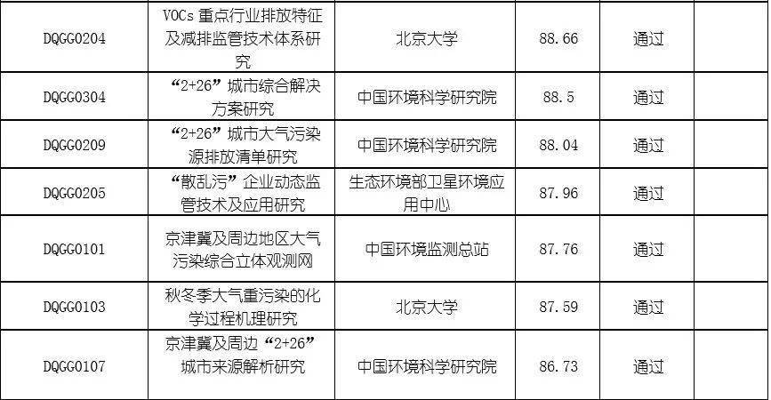 课题排名_课题研究的技术路线图(3)