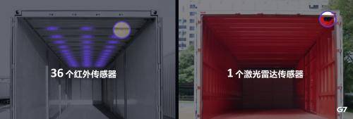 货舱|G7数字货舱2.0全新上路，智能资产管理平台提升20%资产管理效率