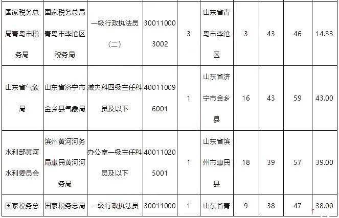 临沂市人口数量2021年_澄清:2021年临沂最终真正考取北大清华的人数统计