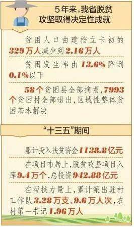 现行标准下的农村贫困人口是党中央