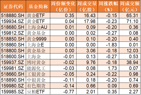 指数|大行情前夕？机构排队扫货，23亿资金再买券商，证券ETF份额暴增逼近300亿份