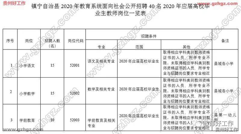 2020安顺各县GDP_2020安顺行政规划图(2)