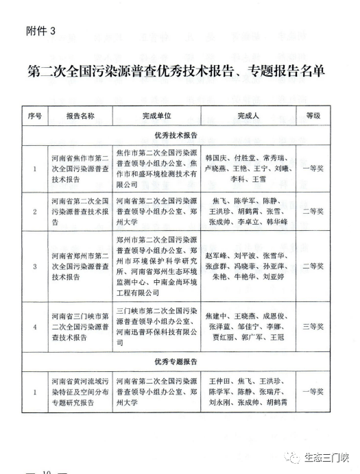 天水市人口普查报告_人口普查(3)