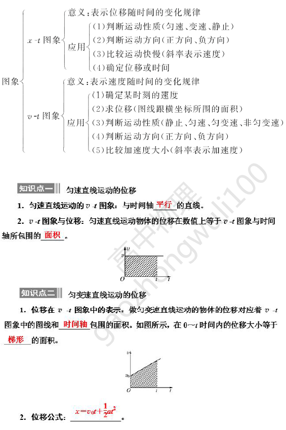 物理|物理必修一（高一上）知识点考点汇总，考试会背这些就够了！熬夜整理