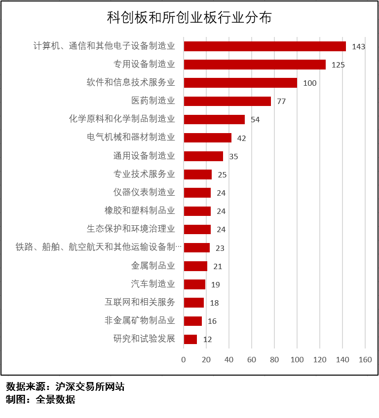 共和国|募资210亿，创业板最大IPO来袭！共和国“军车第一品牌”递交上市申请（附IPO排队列表）