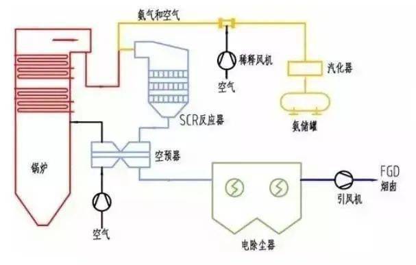 87种废气处理工艺流程图值得收藏