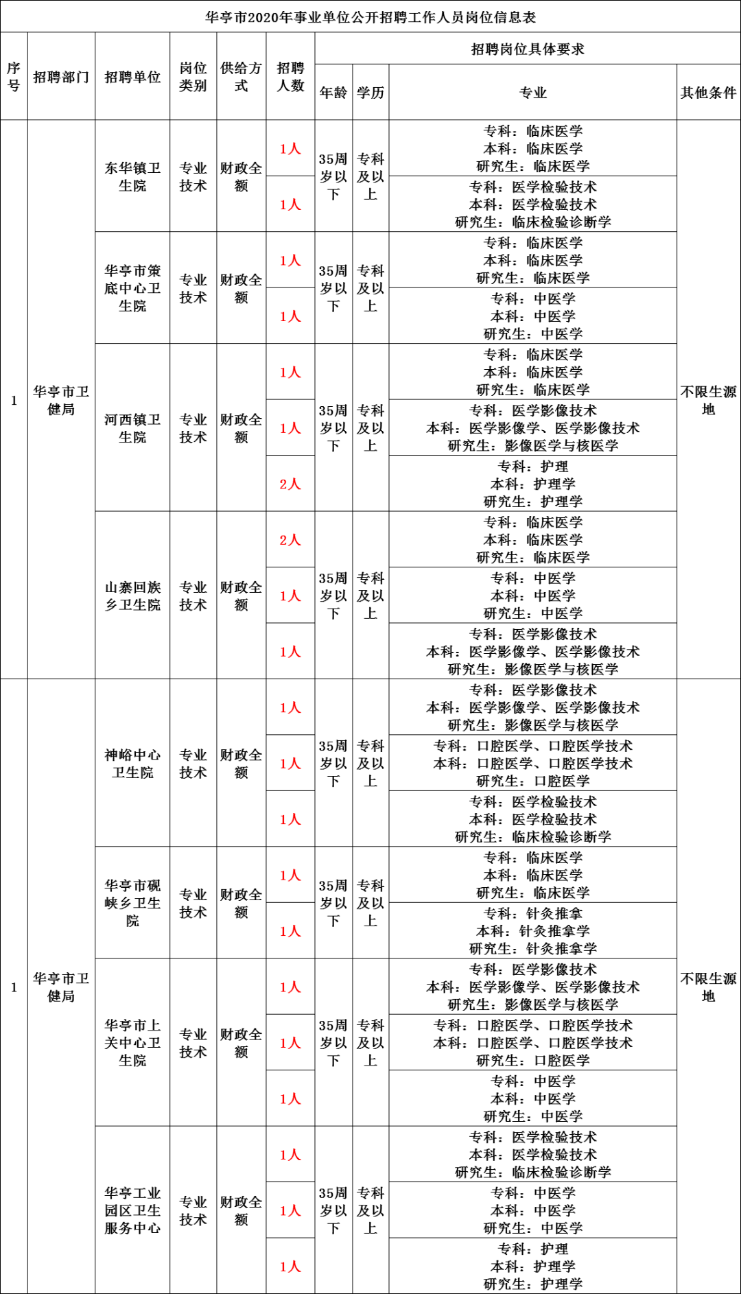 华亭市2020年GDP_华亭市2020年第一季度城镇低收入家庭租赁补贴信息公示(3)