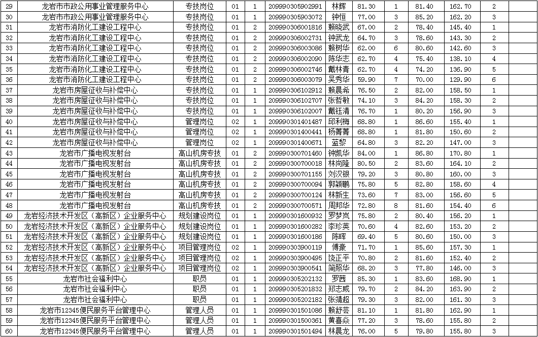 2020介休市总人口多少_介休市人民医院(3)